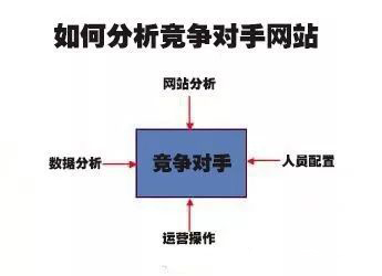 鹤盛专业高端网页制作_导读：企业做产品，不可能没有竞争对手，对于竞争对手，不是去恶意诋毁，而是要善于向他们学习，学习他们的长处，为我所用。做网络营销也是一样，要善于分析竞争对手的网站，了解对方是怎么把网络营销做的这么好，很新手站长，不懂得分析，只会看到表面的关键词排名，却不知道背后采用什么方法，就不知道怎么去学习，下面就跟大家聊聊是怎么来分析竞争对手网站的。