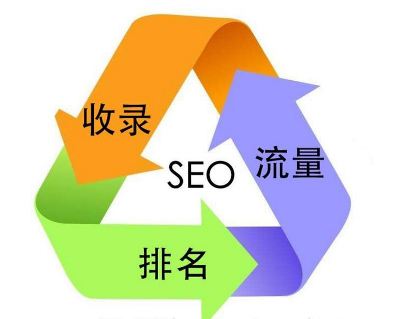 根据数据调查：百度目前占据我国SEO搜索市场的80％以上，百度SEO促销有一个更强大的优势，这是每天有数亿的搜索。这里， 商家将把自己的信息放入其中。在百度SEO促销活动中，您可以获得强大的信息流，将用户导入自己的网站。