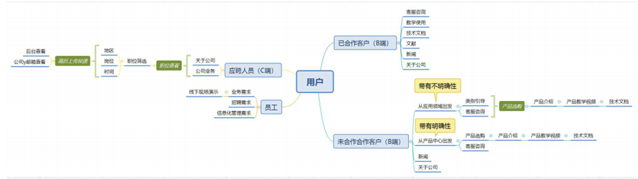 鹤盛公司网站建设公司_如今各类型网站琳琅满目，我们主要从两方面预览着网站了解网站持有者想要传达的信息，并且在深入了解后对此网站有了初步印象，网站访问体验是否友好，操作逻辑是否清晰，内容传递是否明确。那么主要是【营销型网页制作】以下两点来判断：