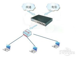 网站服务器是网站建设必备的，网站服务器好坏关系到网站打开速度的快慢，关系到搜索引擎对你的评分从而影响推广， 在建设网站之前必须要选择好的服务器，这样才能为网站打好底，下面网络就为大家普及一下网站服务器的相关内容。