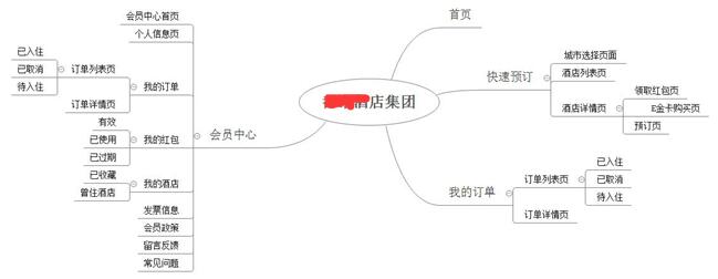 鹤盛口碑好的网站开发价格_一般比较知名的酒店都有自己的官方网站，有会员中心，可以在线预订房源等。 【手机网站建设哪家好】甚至有些酒店官网跟酒店系统结合，跟酒店ERP系统对接，实现无缝融合，线上线下互通，非常方便，真正实现互联网+。