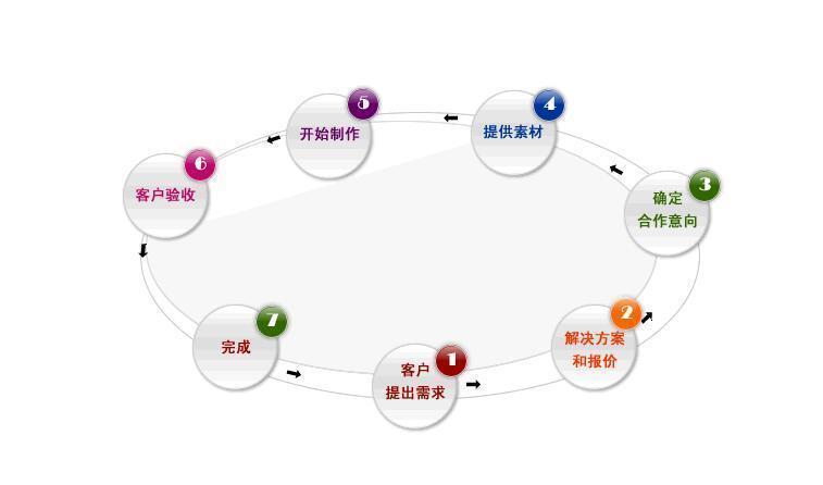 鹤盛公司网站改版_每家公司都需要成为企业官方网站，用于介绍您自己的产品和促销公司。然后是一个企业主，往往不了解网站建设，温州网站的过程是什么？你有什么要理解的？让我们详细分析温州网站的知识点来构建基本流程。