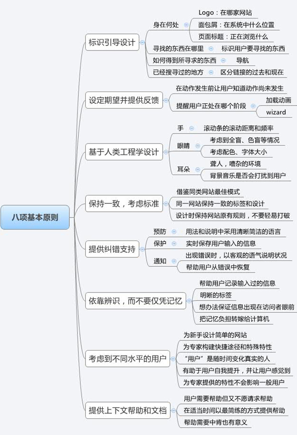 教您如何设计网站