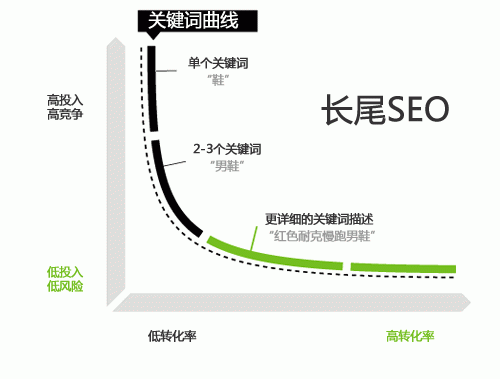鹤盛企业网站建设服务_通过搜索相应的关键词可以在搜索引擎上非常方便的找到自己的网站，而且越靠前越好。想要得到这样的效果就需要做好网站优化，增加网站的客流量，促进网站更多的业绩的产生。那么，如何做好网站优化呢？且看温州网站建设公司专业人士的解析吧!